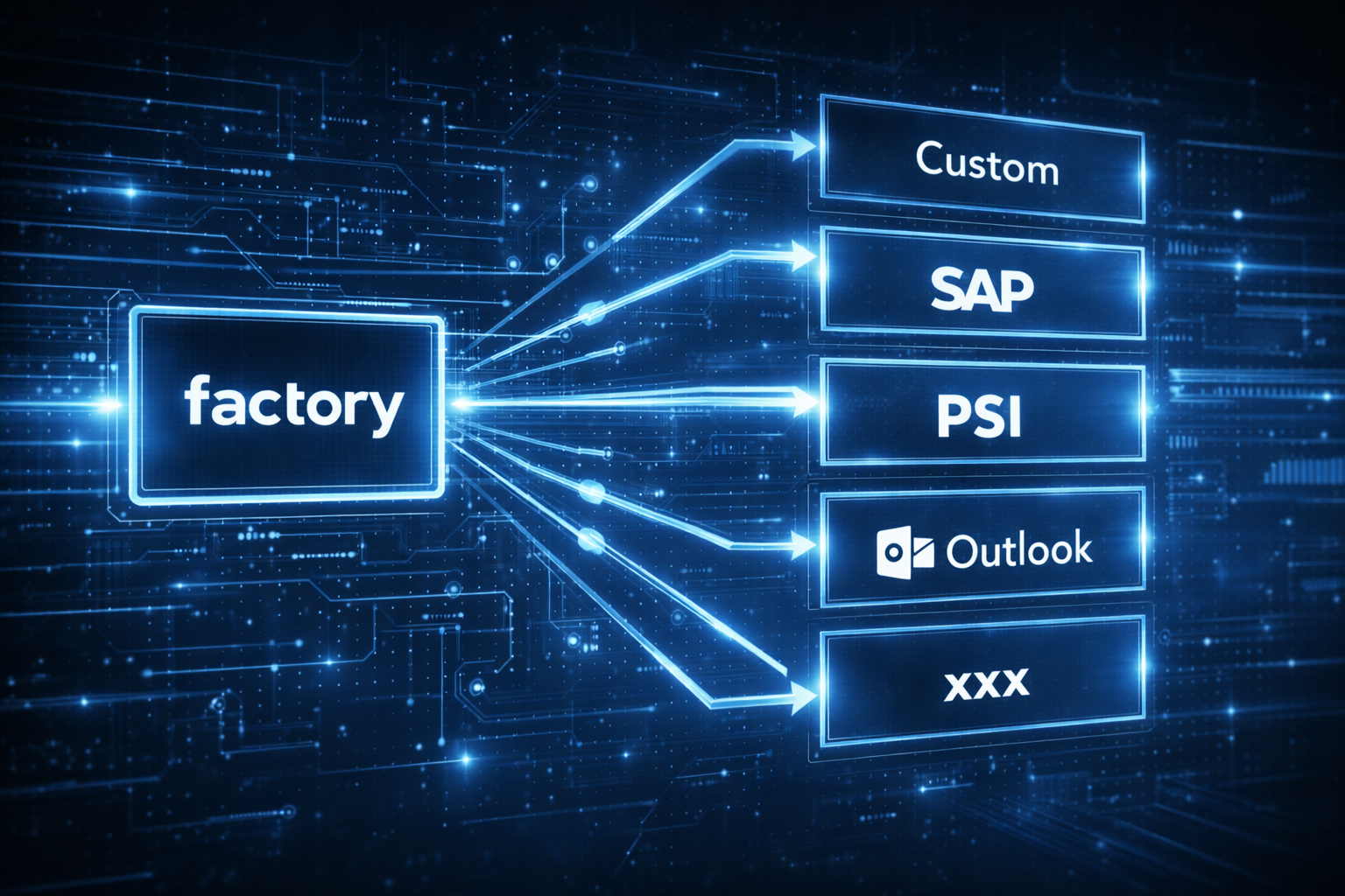 Project: data integration